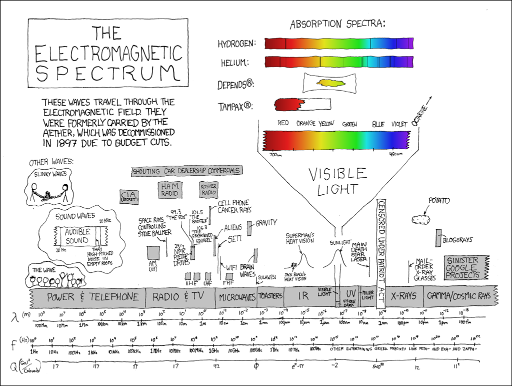 Electromagnetic spectrum.png