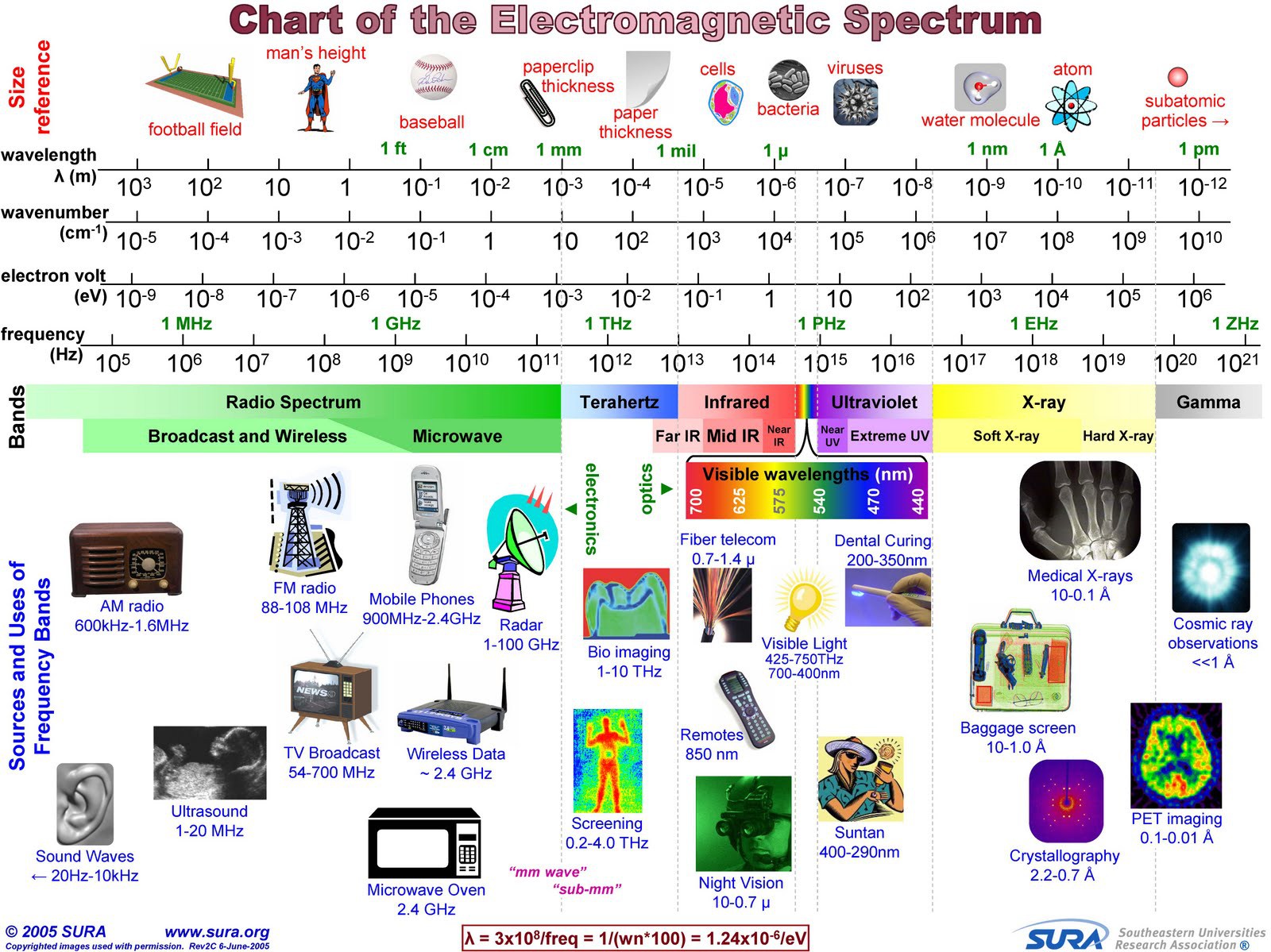 Electromagnetic spectrum full chart.jpg
