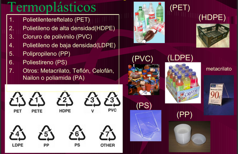 File:Classificacio plastics.png