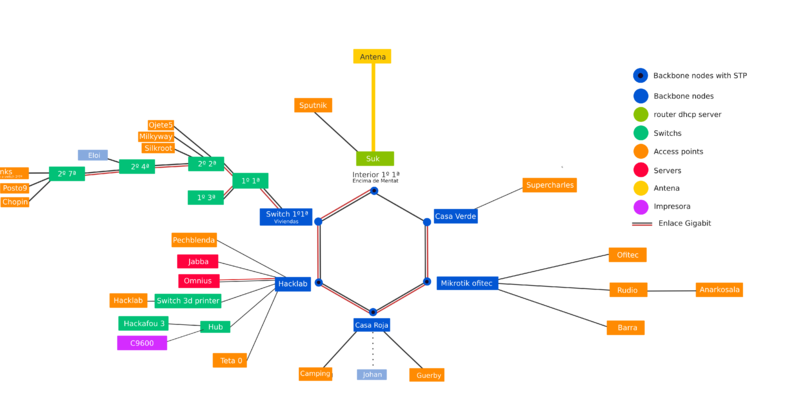 Network-map.png